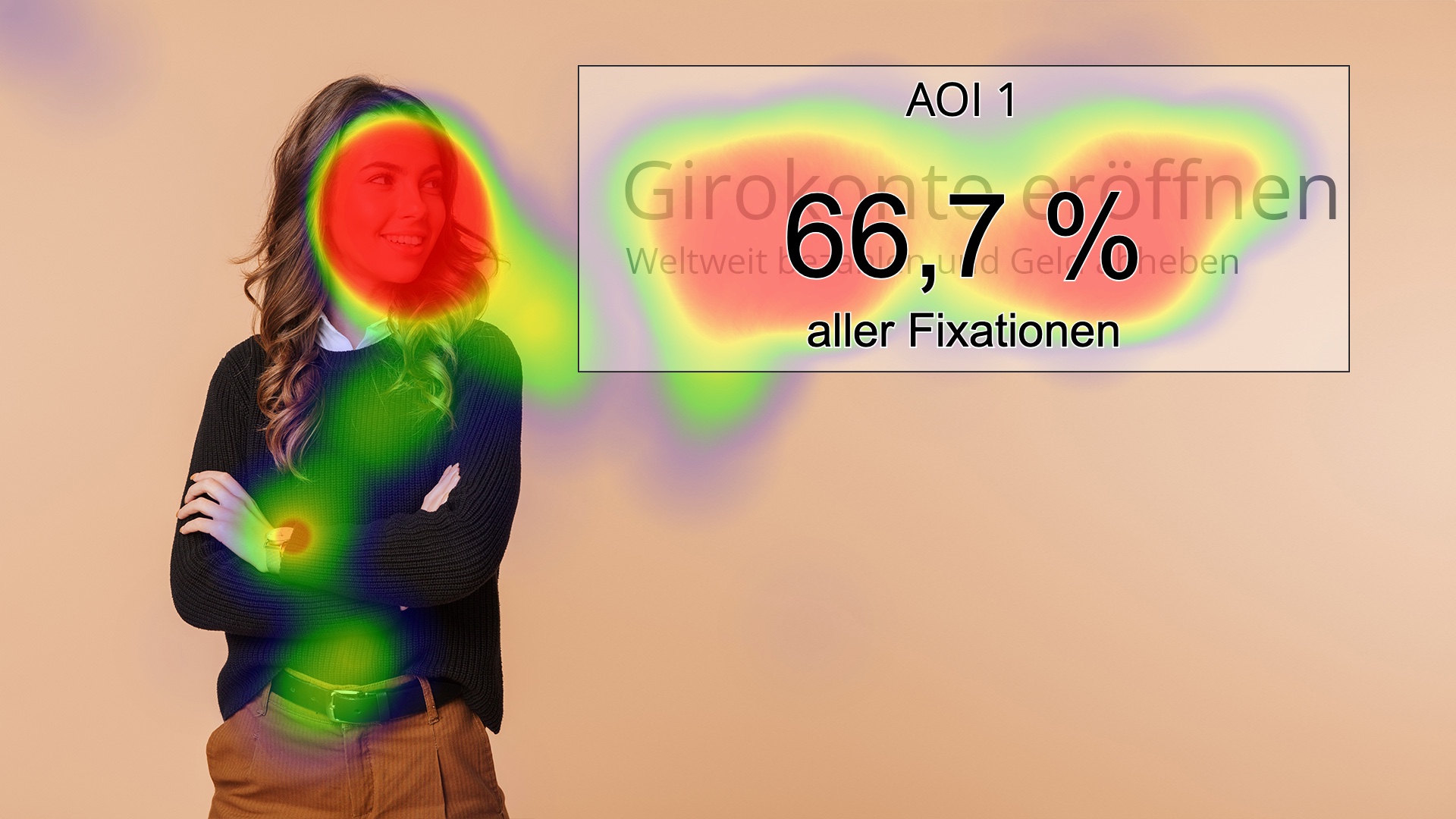 Heatmap: Eine Frau blickt zum Angebot. Der markierte Textbereich erhielt in dieser Untersuchung 66,7 Prozent aller Fixationen.