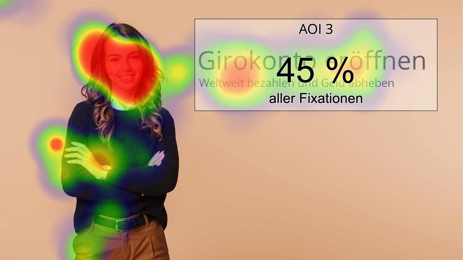 Heatmap: Eine Frau blickt zum Betrachter. Der markierte Angebotsbereich erhielt in dieser Untersuchung 45 Prozent aller Fixationen.